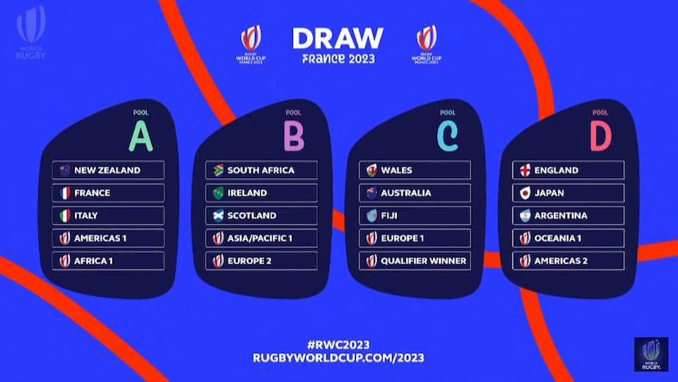 Rugby World Cup 2023 Pools RugbyAsia247