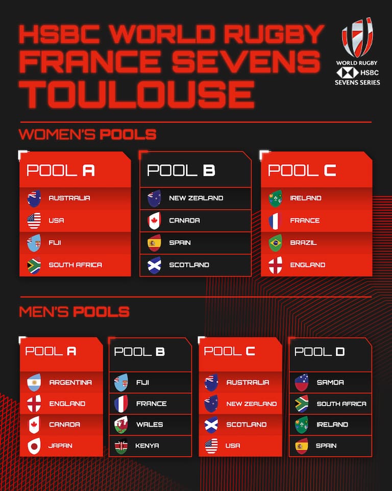 HSBC World Rugby Sevens 2022 Toulouse Pools - RugbyAsia247