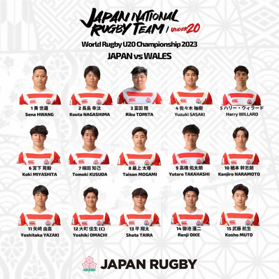 Japan U20 Squad – vs Wales 29th June 2023