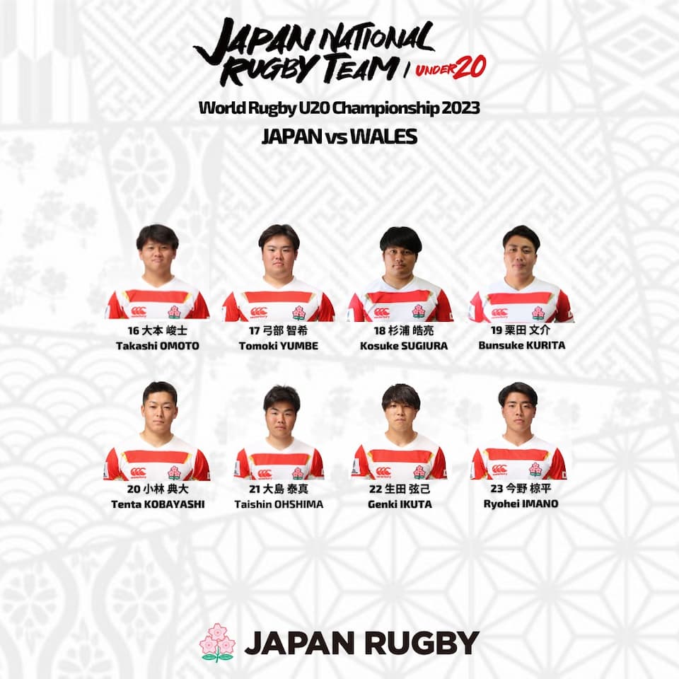 Japan U20 Squad – vs Wales 29th June 2023