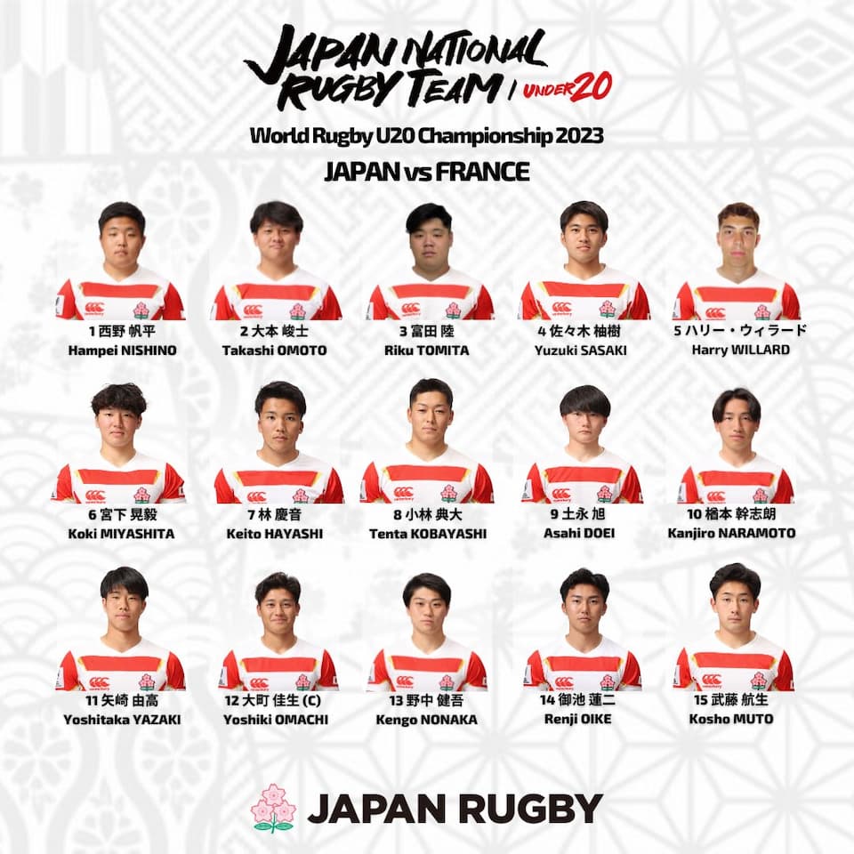 Japan U20 Squad – vs France 24th June 2023