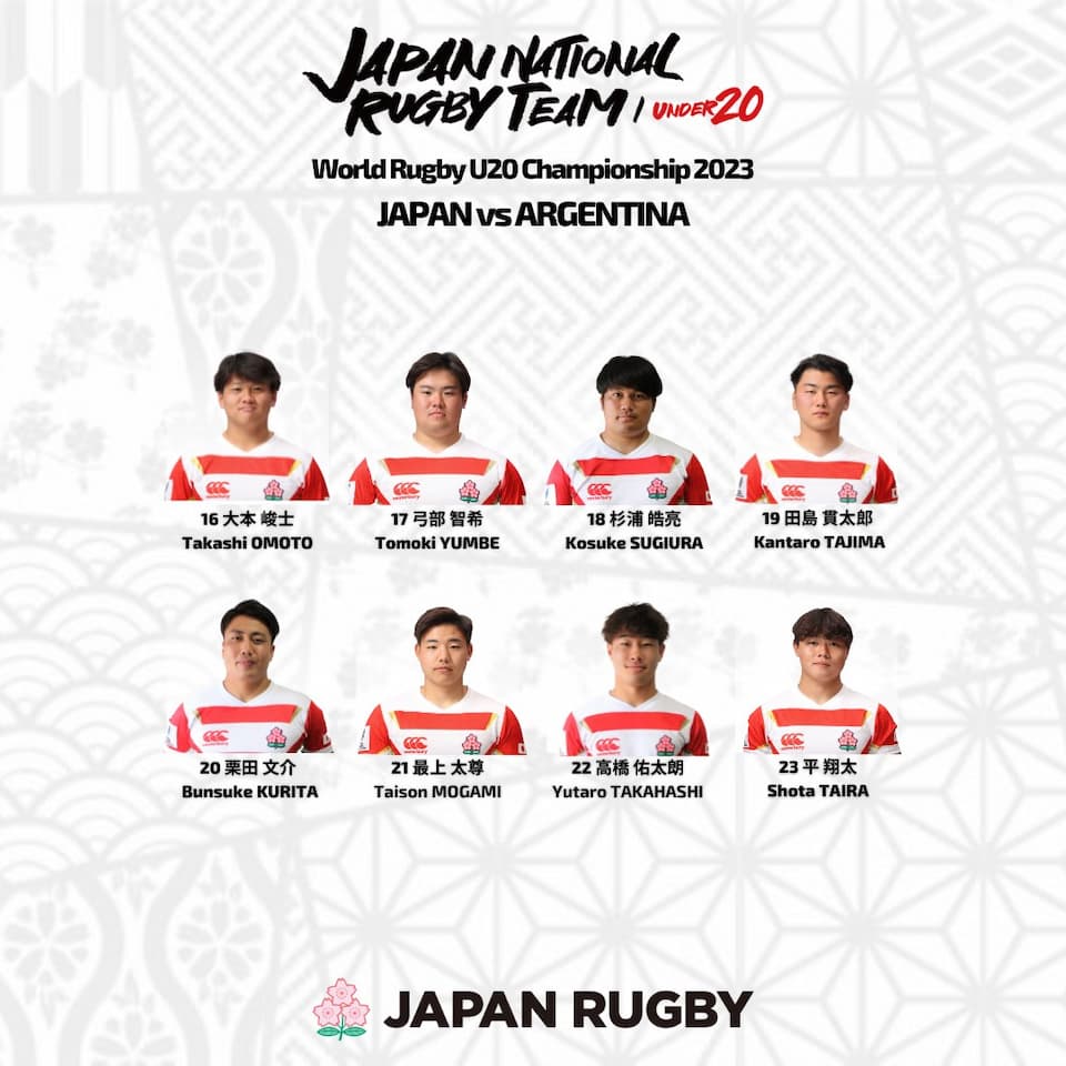 Japan U20 Squad – vs Argentina Sunday 9th July 2023