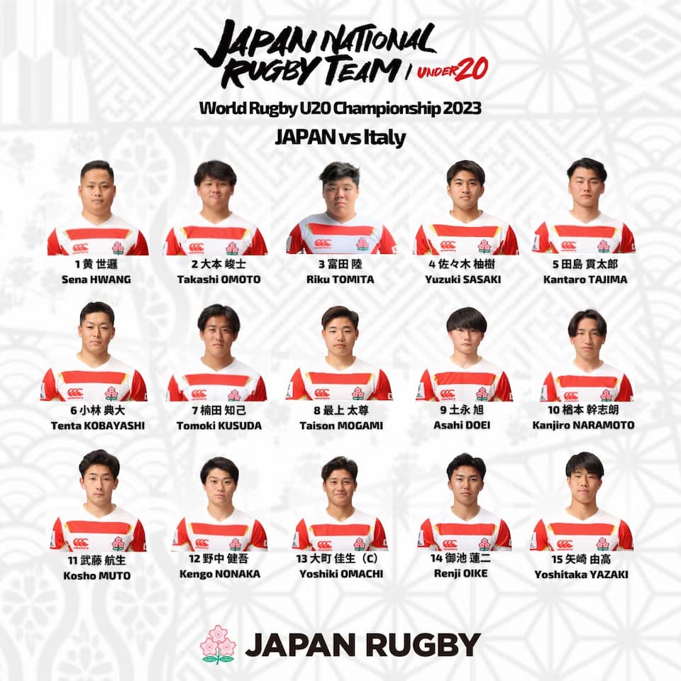 Japan U20 Squad – vs Italy Friday 14th July 2023