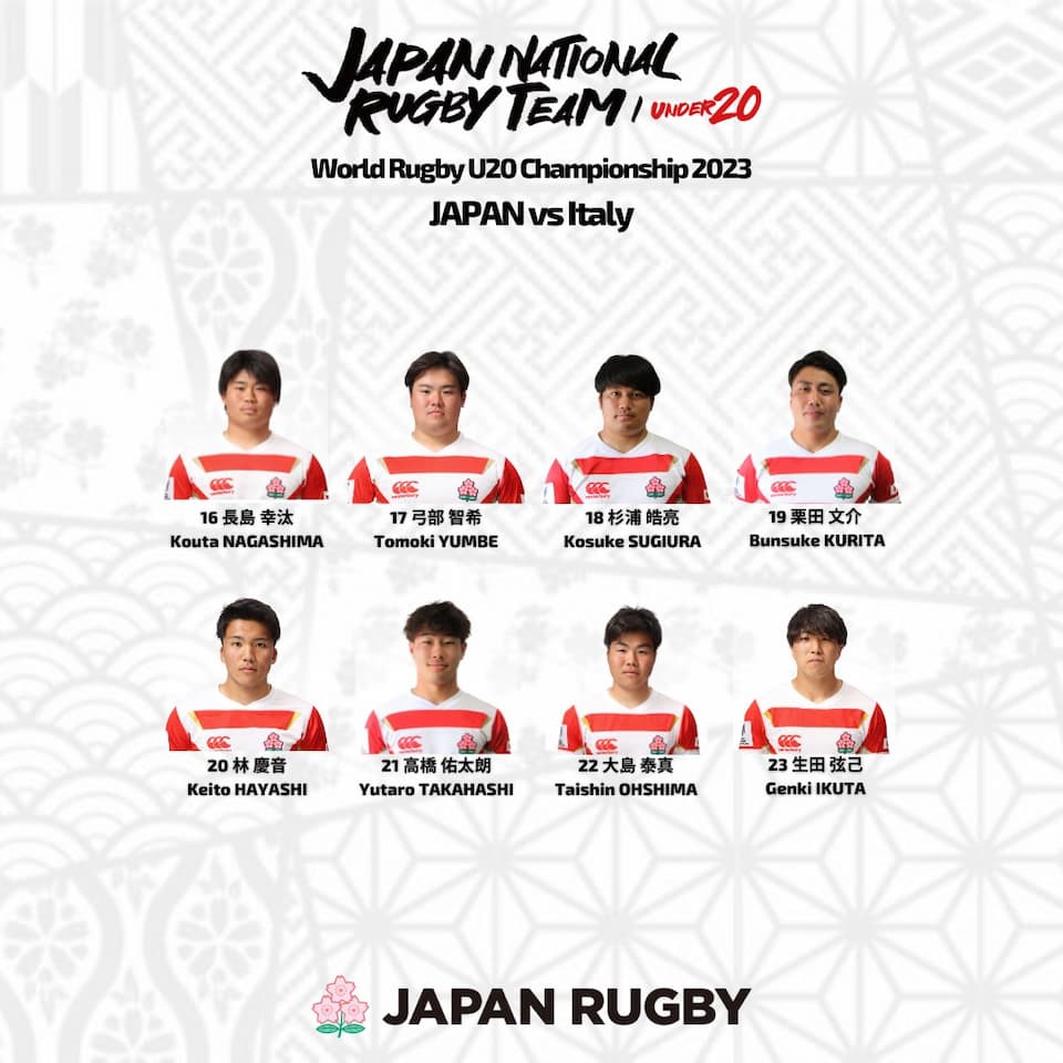 Japan U20 Squad – vs Italy Friday 14th July 2023