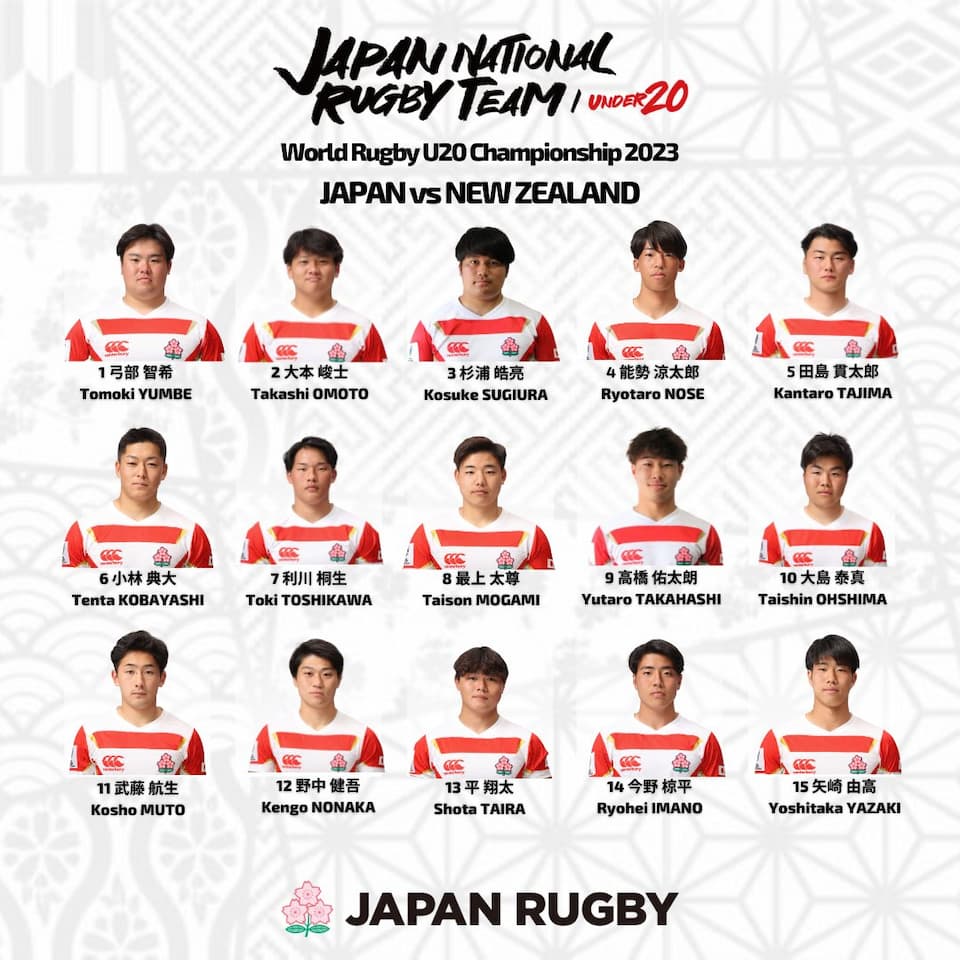 Japan U20 Squad – vs New Zealand Tuesday 4th July 2023