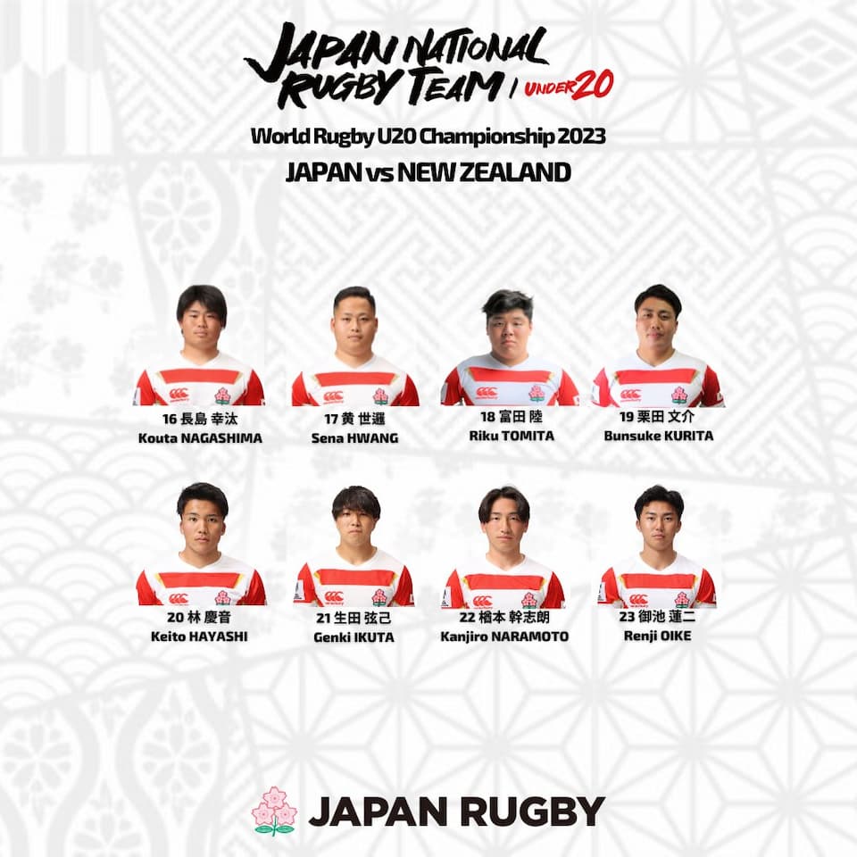 Japan U20 Squad – vs New Zealand Tuesday 4th July 2023