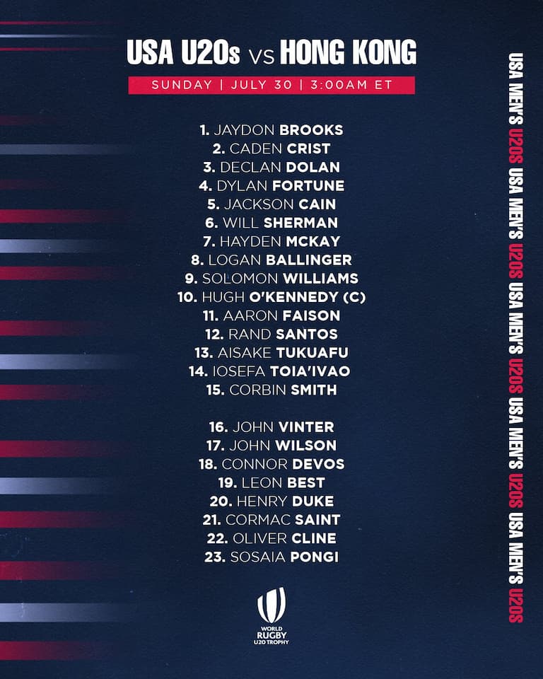 USA squad versus Hong Kong China – 30 July 2023