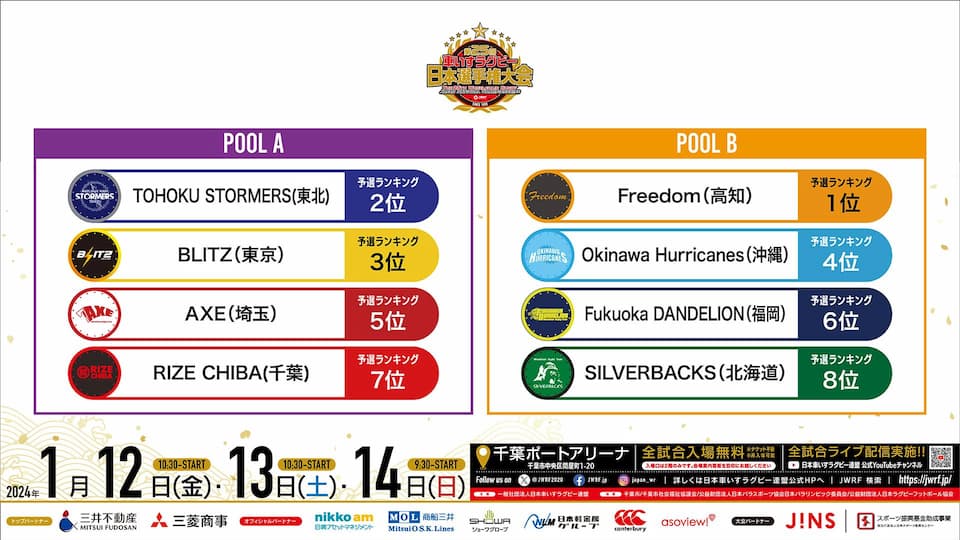 25th Wheelchair Rugby Japan Championship 2024 Teams