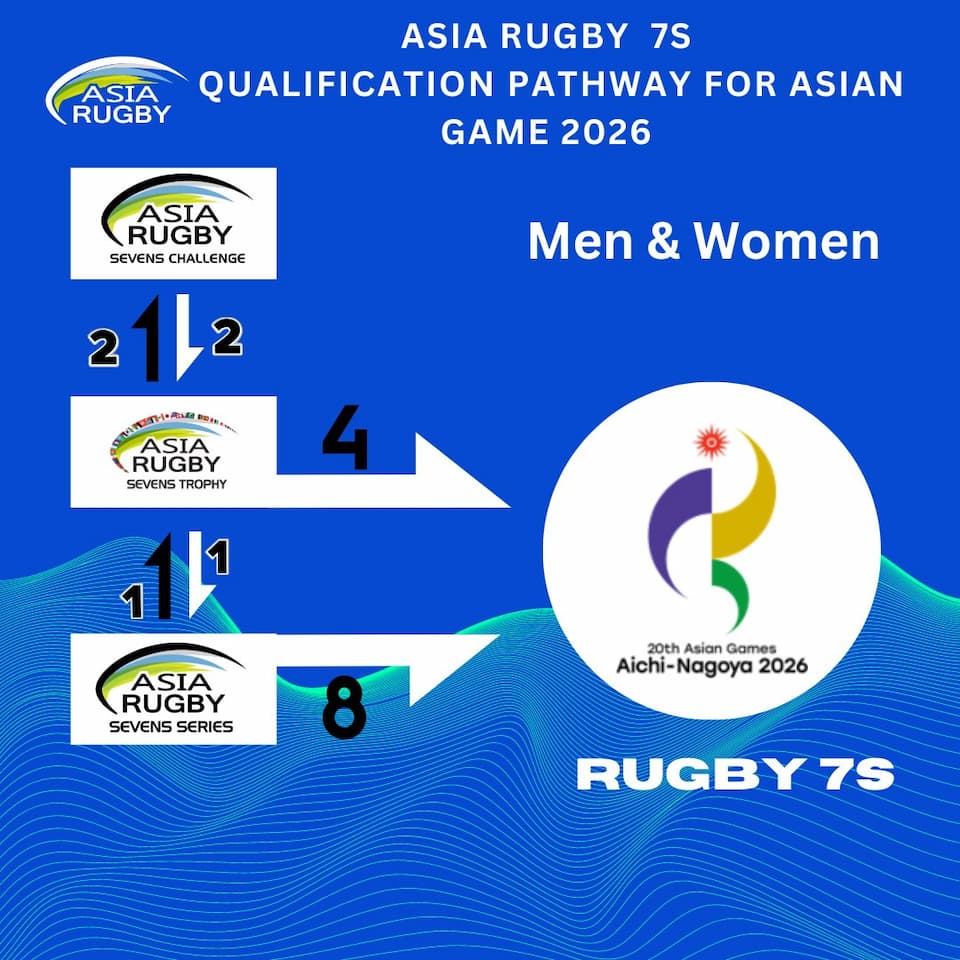 Asian Games 7s Rugby Qualification - Achi-Nagoya Asian Games 2026