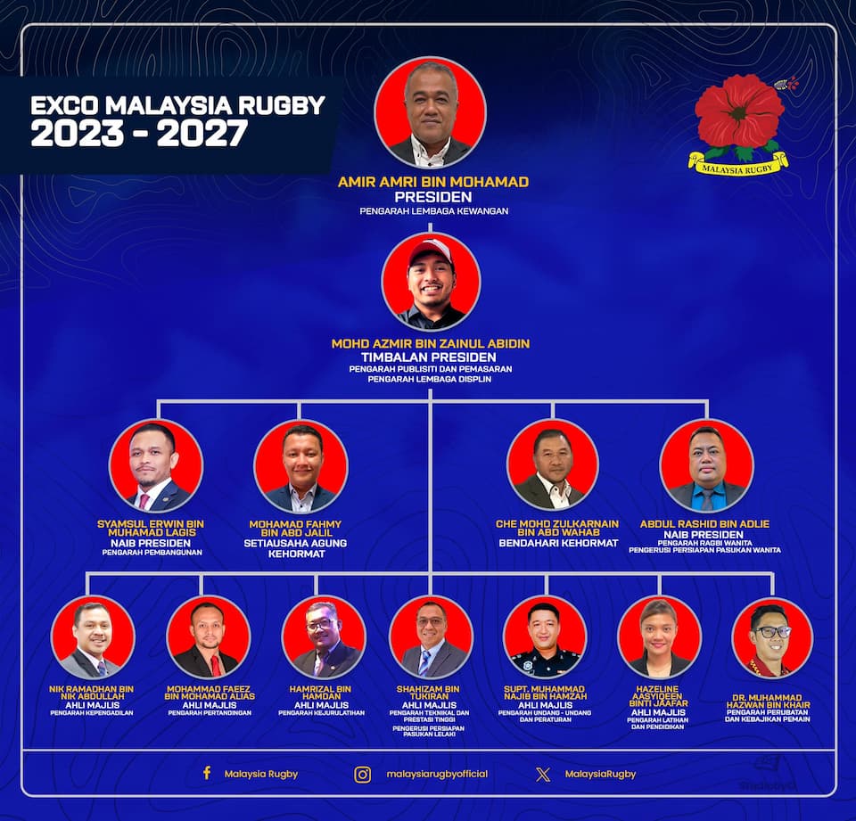 Malaysia Rugby EXCO Board