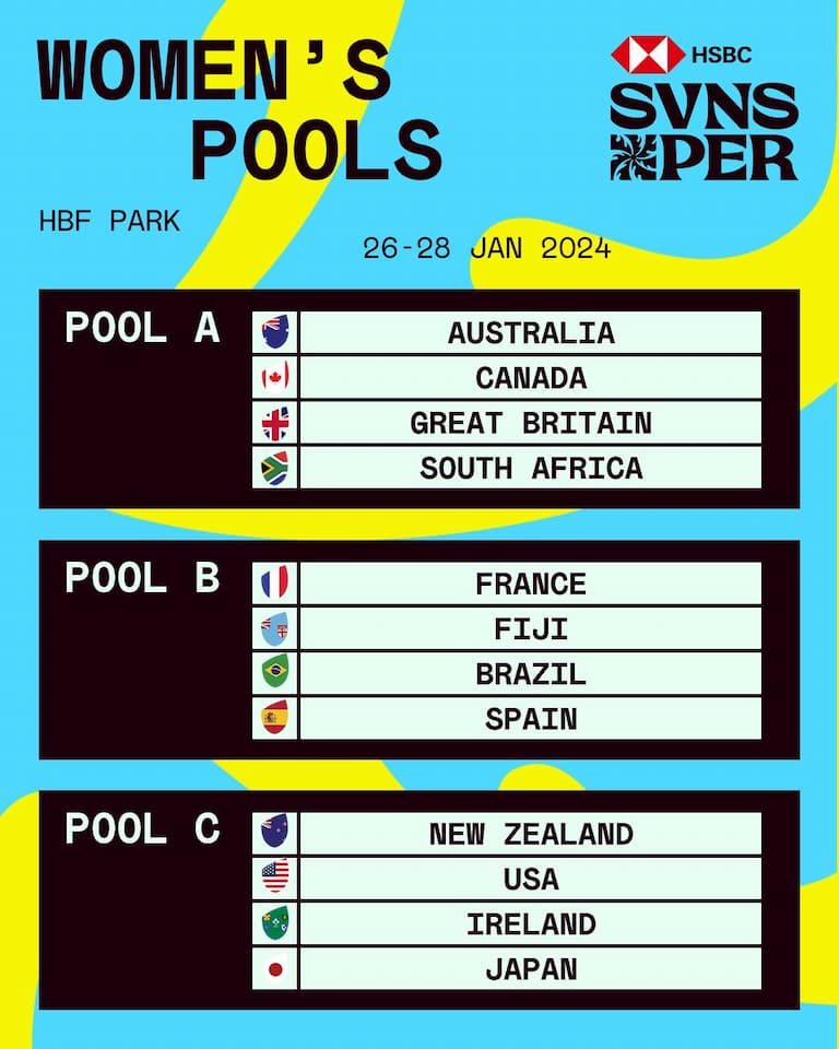 HSBC SVNS 2024 Perth Pools Women