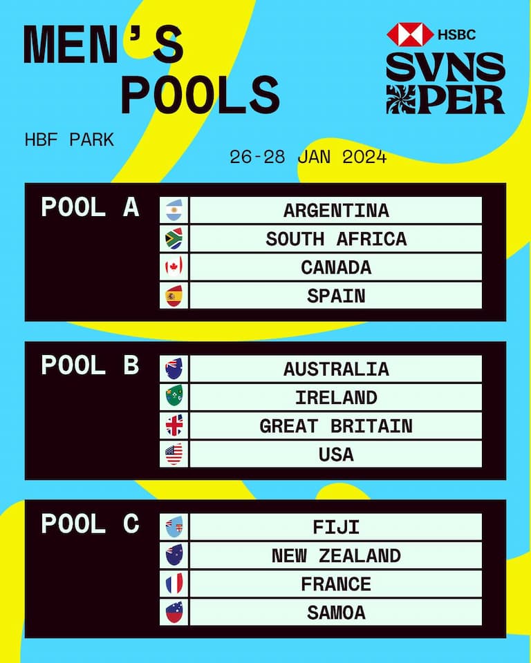 HSBC SVNS 2024 Perth Pools Men