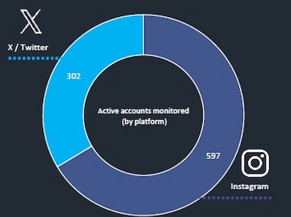 Tackling Online Abuse - World Rugby