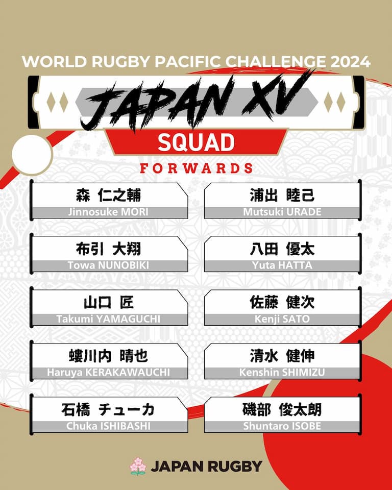 Japanese XV Squad Confirmed For World Rugby Pacific Challenge 2024