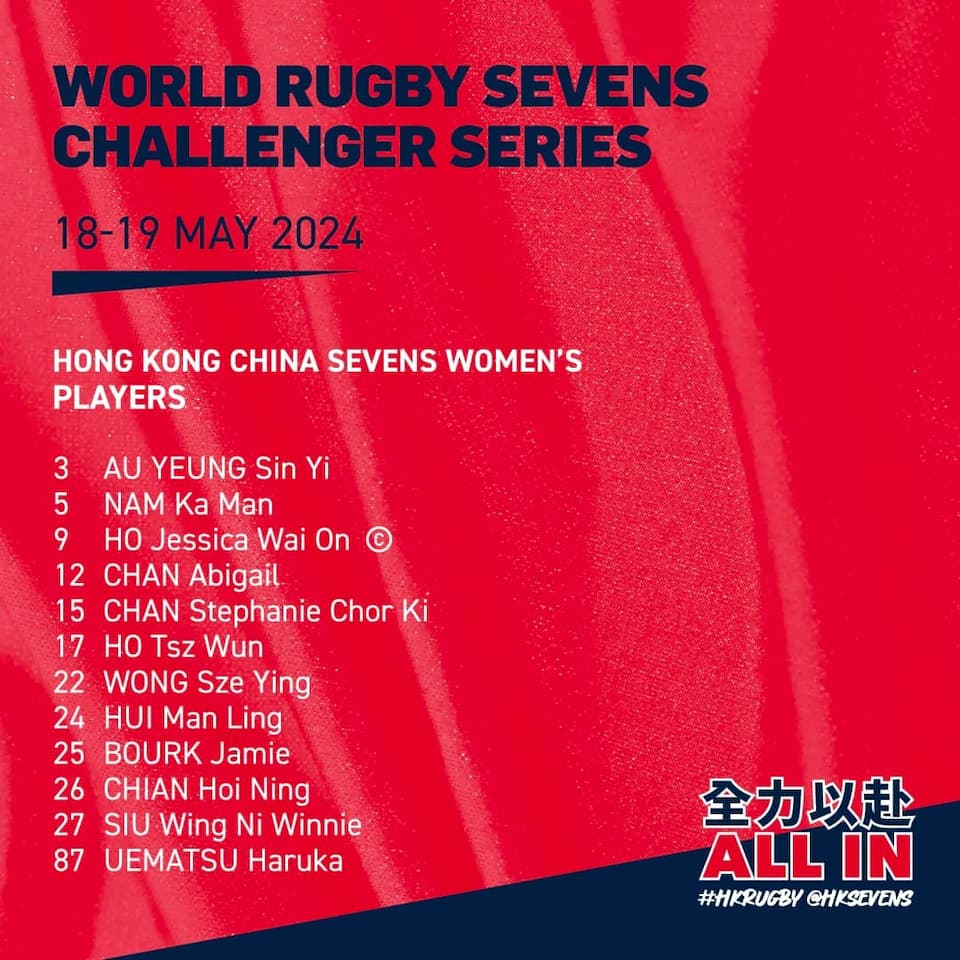 HSBC Sevens Challenger 2024 Round 3 - HKCR Women