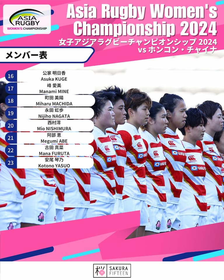 Japan Sakura Squad vs HKCR - ARWC 2024