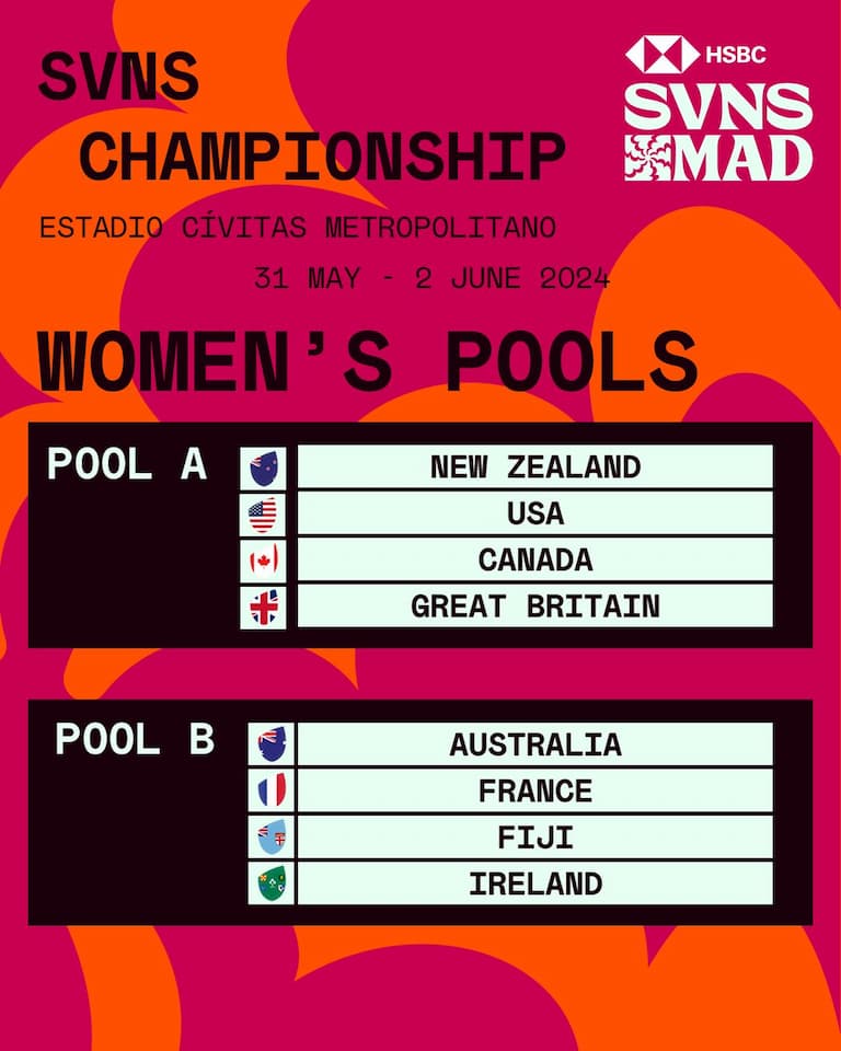 Madrid SVNS Championship Pools 2024 - Women