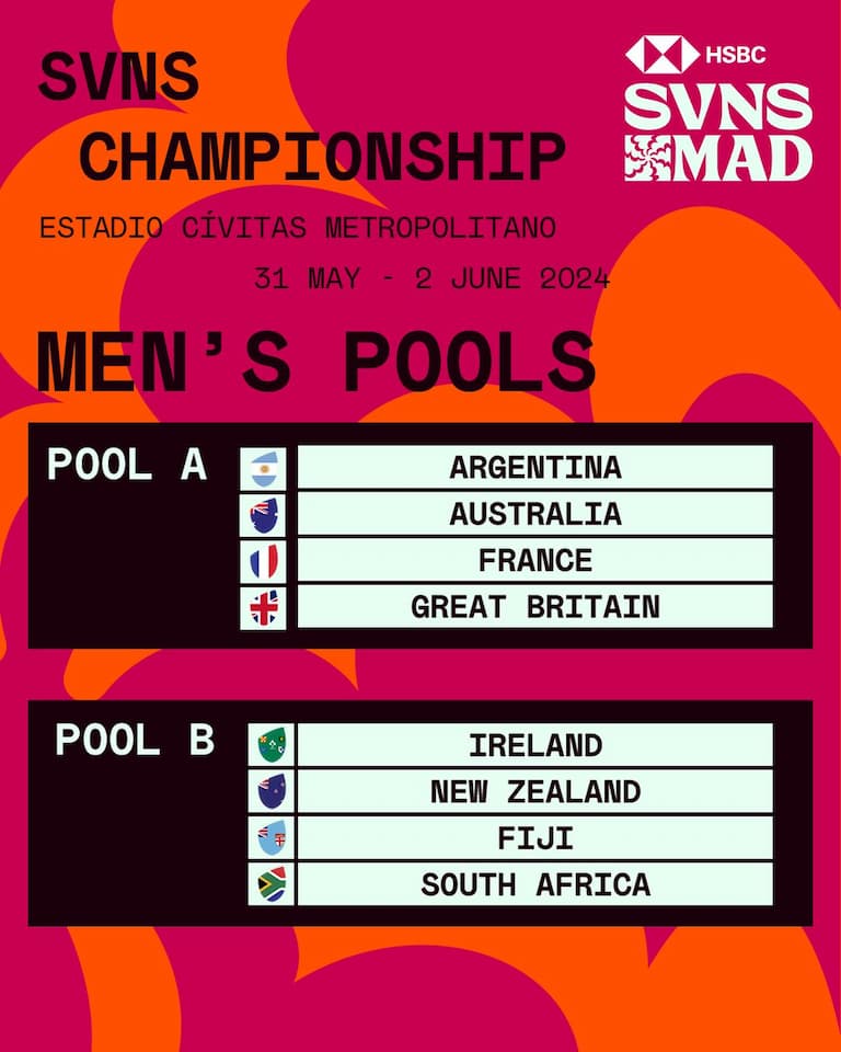 Madrid SVNS Championship Pools 2024 - Men