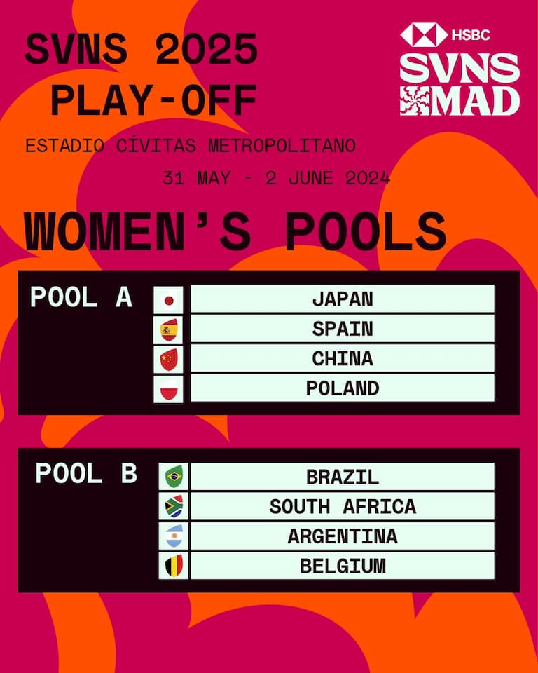 Madrid SVNS Play-Off Pools 2024 - Women