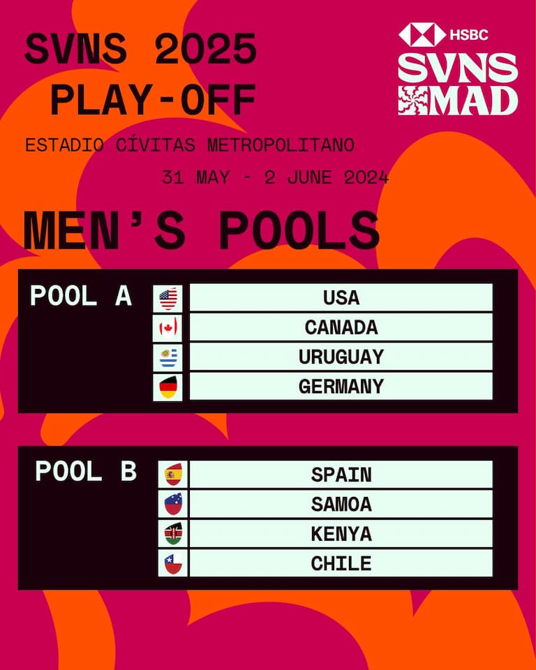 Madrid SVNS Play-Off Pools 2024 - Men