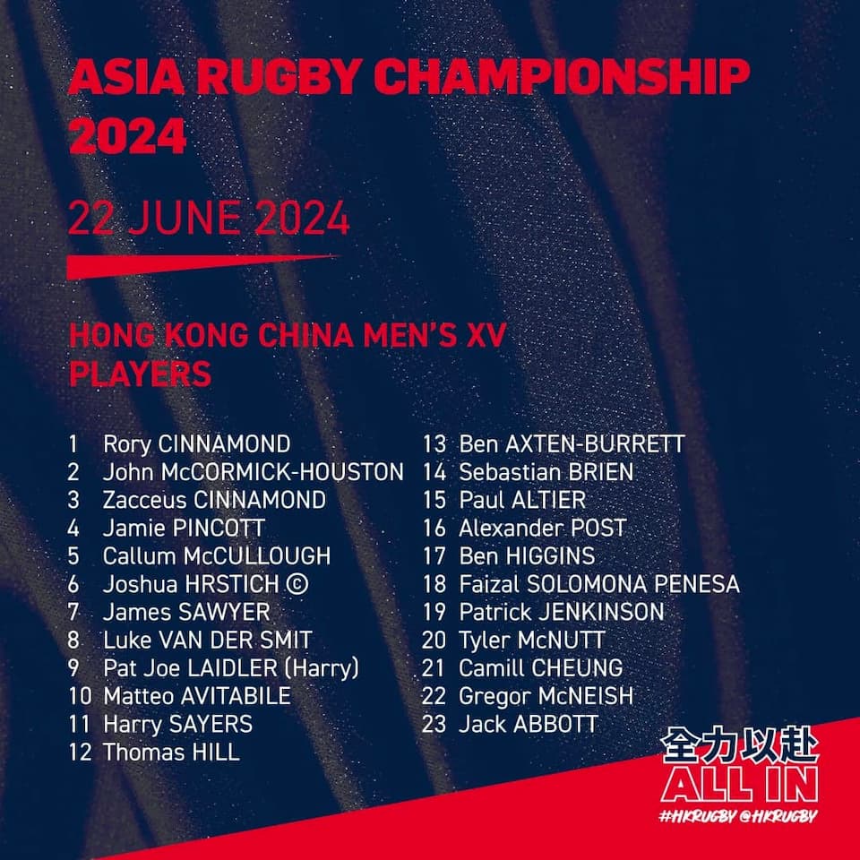 Hong Kong China Squad vs South Korea- Asia Rugby Men’s Championship 2024