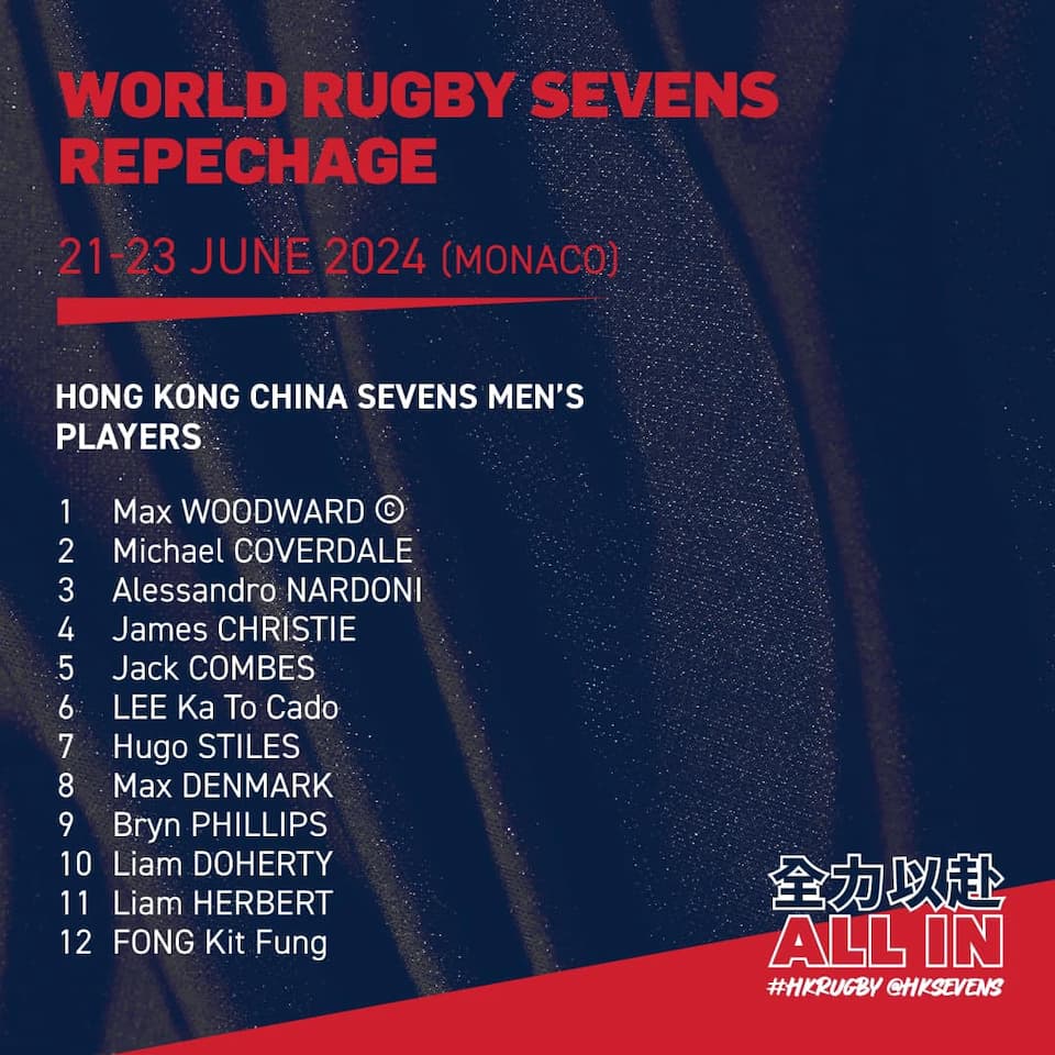 HKCR Squads - Monaco Rugby Sevens Repechage 2024