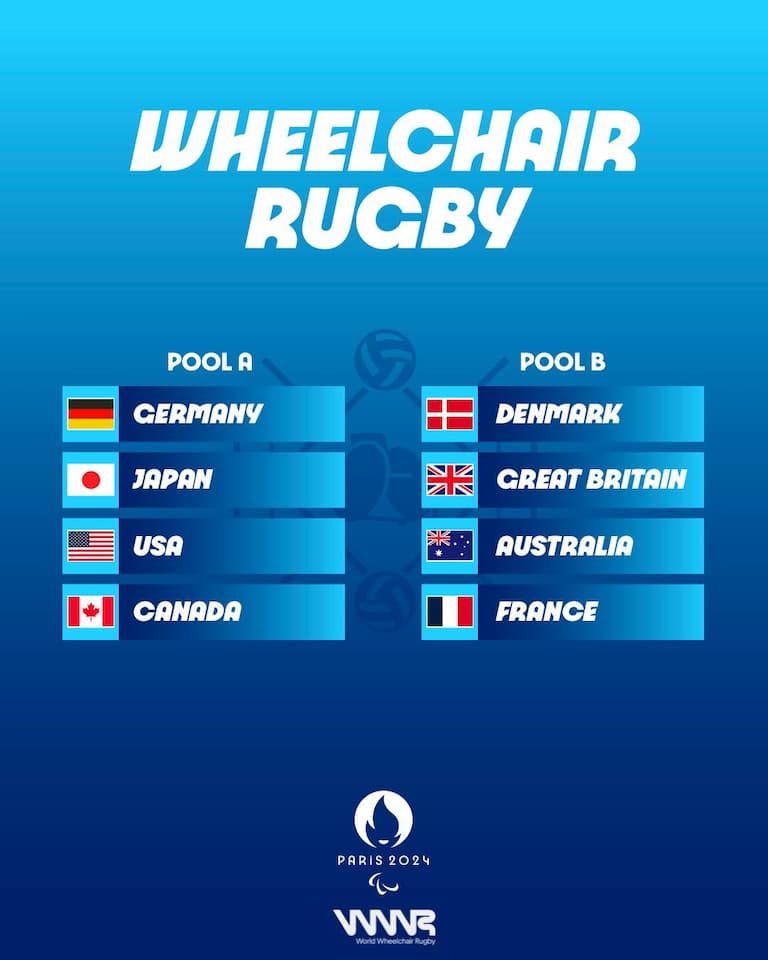 Paralympic Games Paris 2024 - Wheelchair Rugby Pools