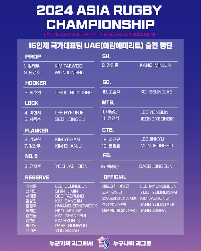 South Korea Squad vs UAE - Asia Rugby Men’s Championship 2024