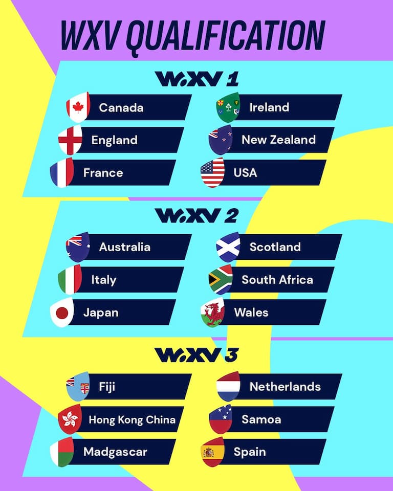 WXV 2024 Qualified Teams