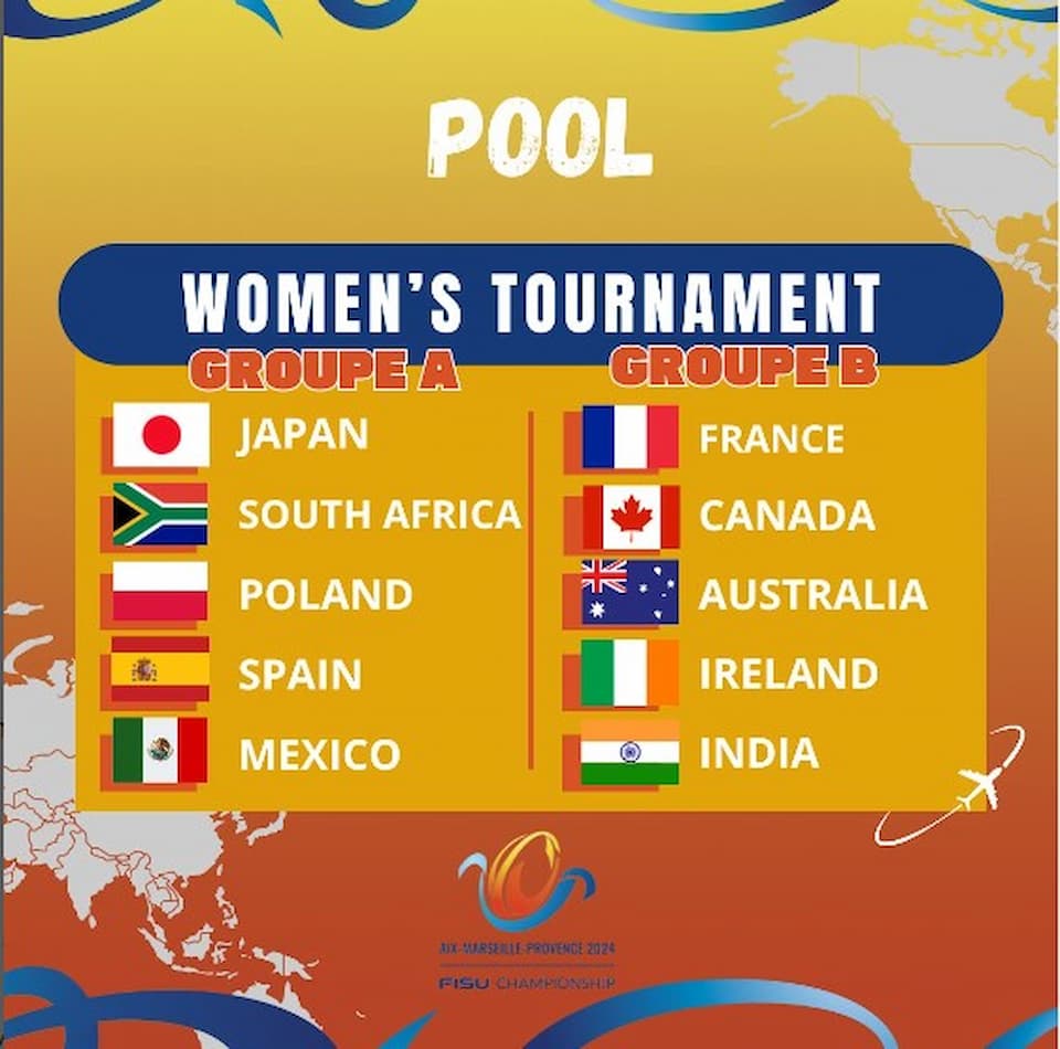 FISU World University Championship Rugby 7s 2024 Pools Women
