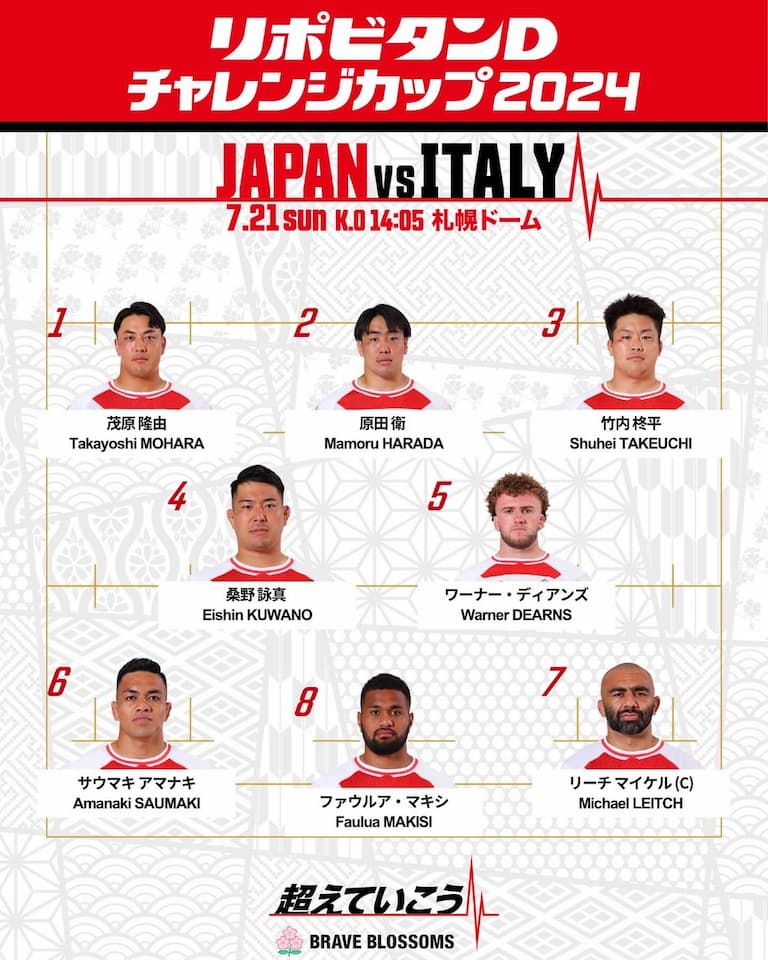 Japan Brave Blossoms Squad vs Italy July 2024