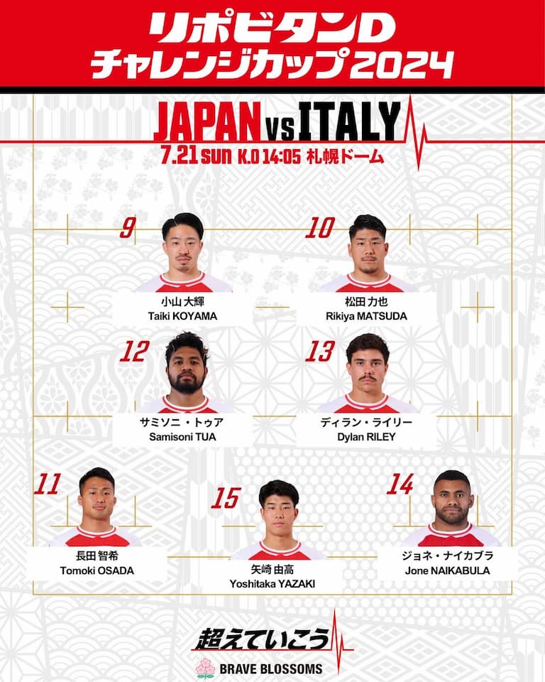 Japan Brave Blossoms Squad vs Italy July 2024