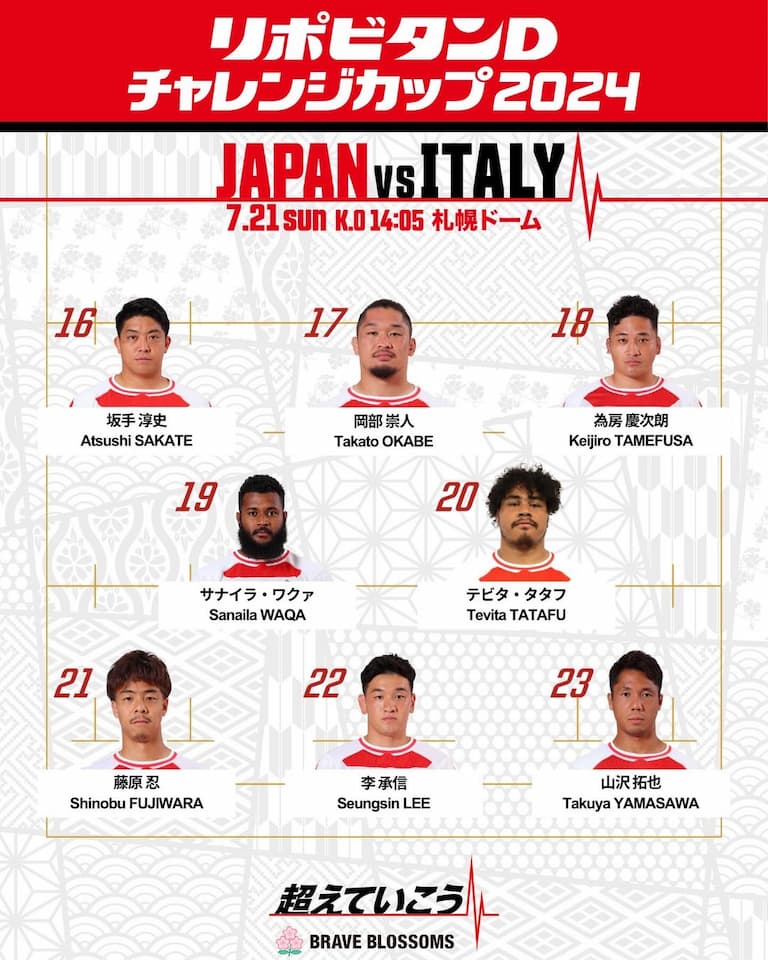 Japan Brave Blossoms Squad vs Italy July 2024