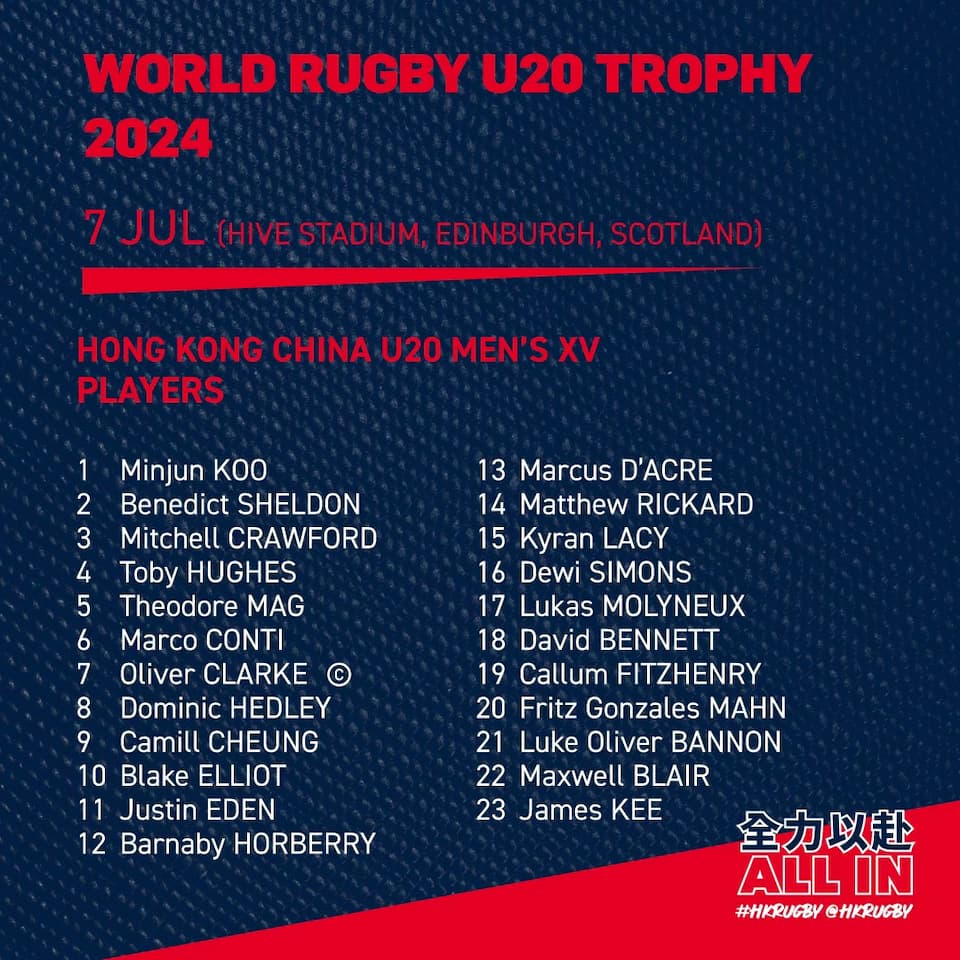 Hong Kong China Matchday Squad vs Scotland U20 Trophy 2024