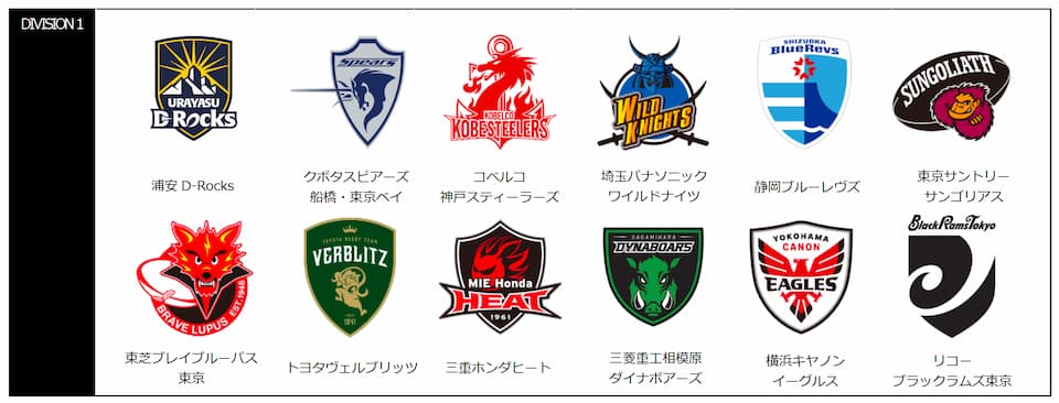 NTT Japan Rugby League One 2024-25 - Division 1