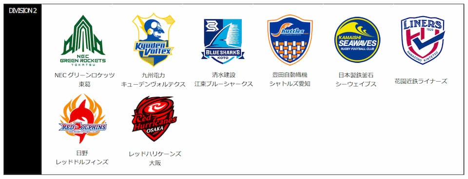 NTT Japan Rugby League One 2024-25 - Division 2