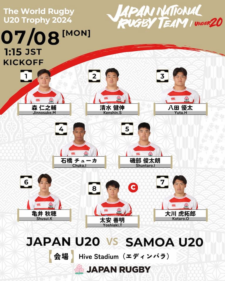 Japan Matchday Squad vs Samoa U20 Trophy 2024