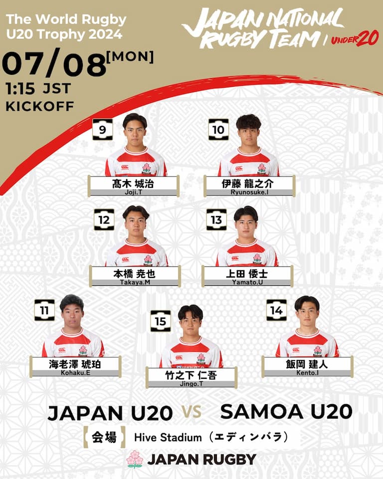 Japan Matchday Squad vs Samoa U20 Trophy 2024