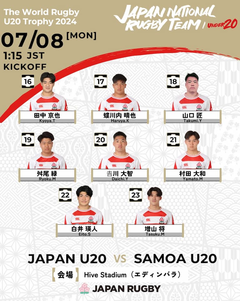 Japan Matchday Squad vs Samoa U20 Trophy 2024