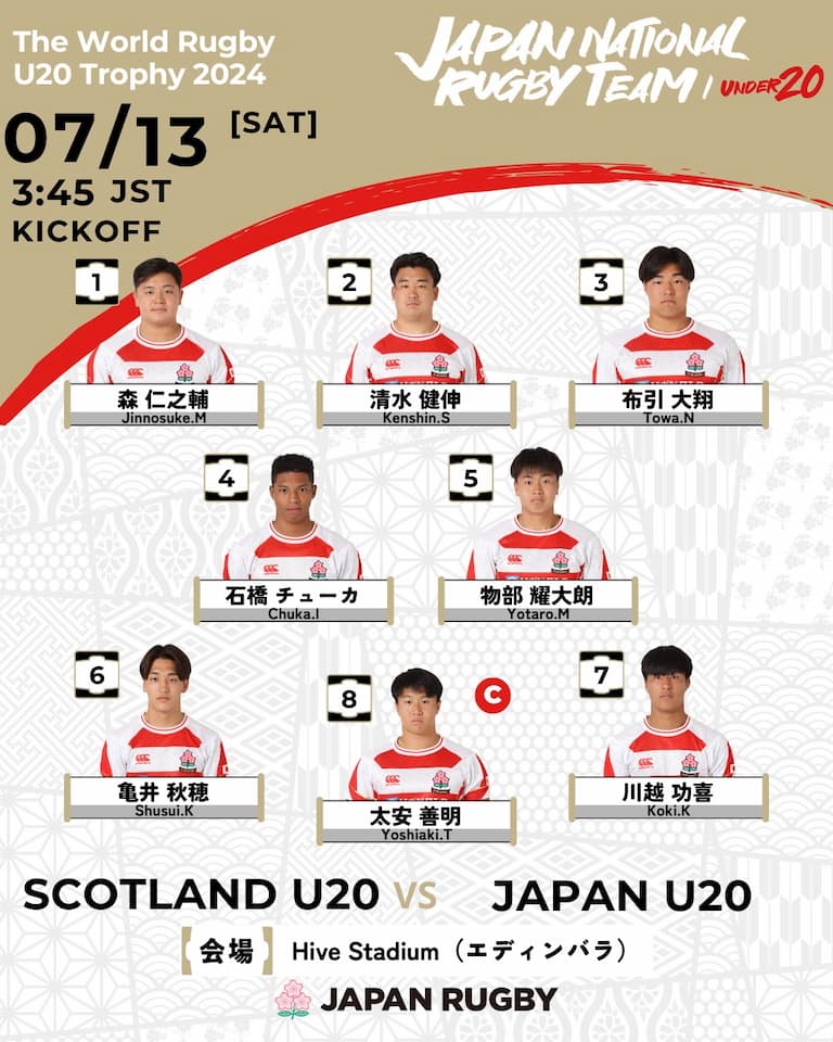 Japan Matchday Squad vs Scotland U20 Trophy 2024