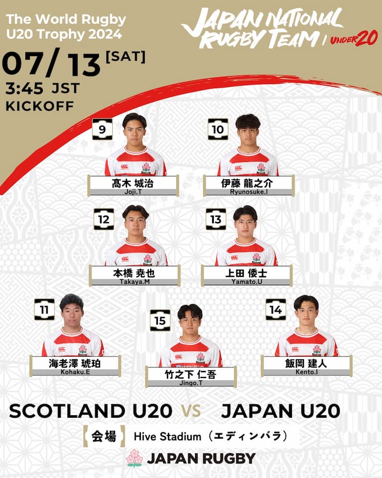 Japan Matchday Squad vs Scotland U20 Trophy 2024