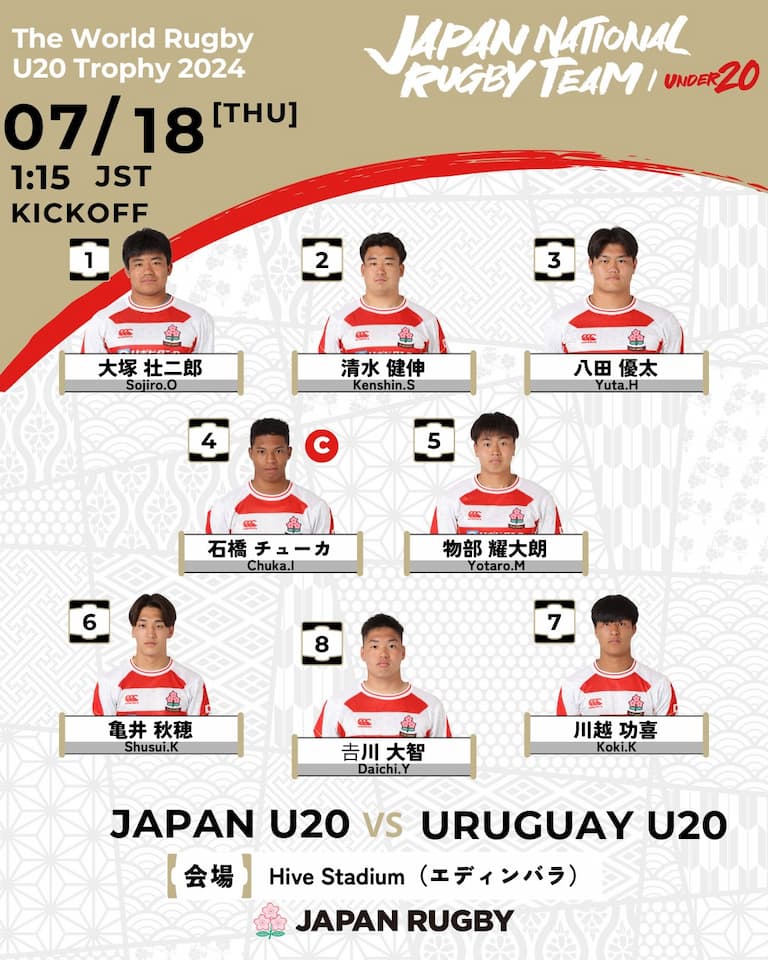 Japan Matchday Squad vs Uruguay U20 Trophy 2024