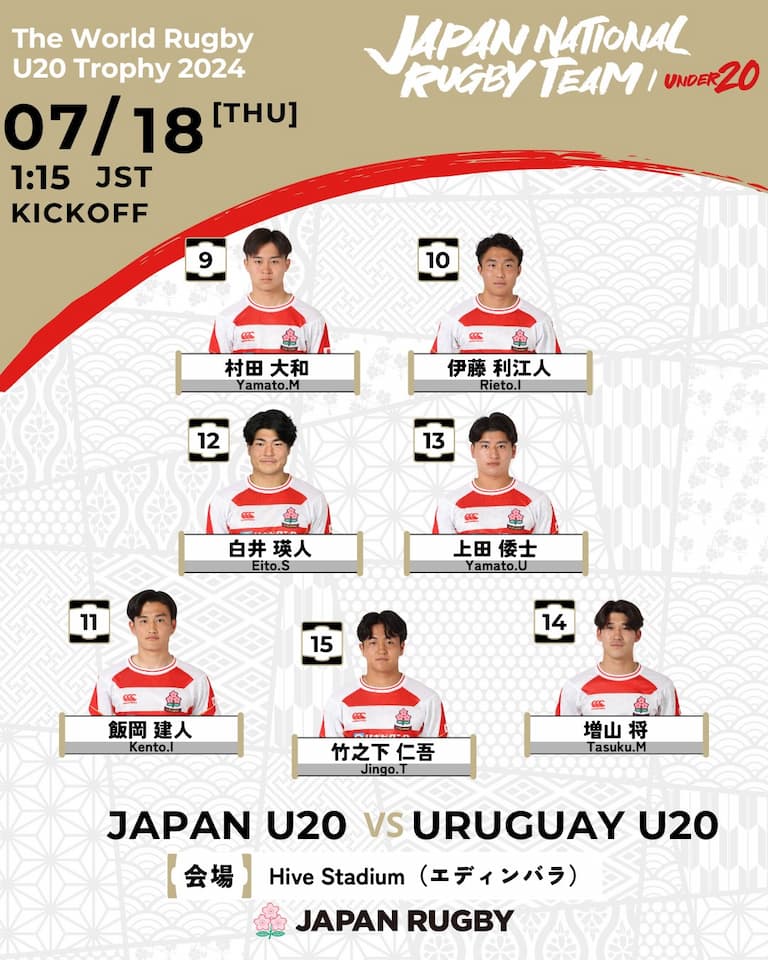 Japan Matchday Squad vs Uruguay U20 Trophy 2024