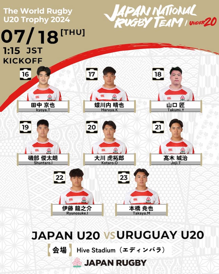 Japan Matchday Squad vs Uruguay U20 Trophy 2024