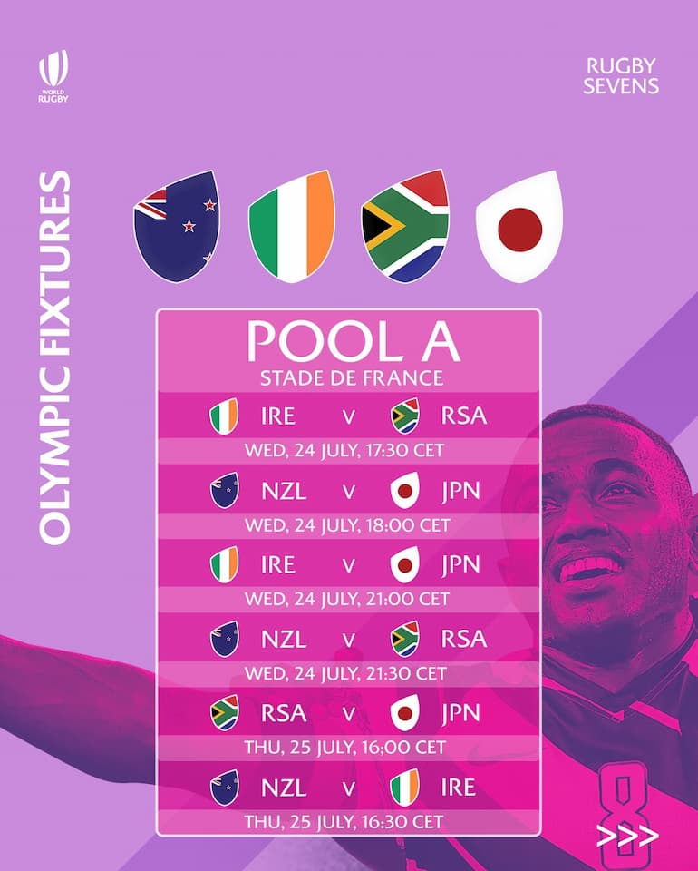 best athletes in the world showcase the speed, strength and skill of rugby sevens to a huge worldwide audience." Olympic Games Paris 2024 - Men's Rugby Sevens Schedule