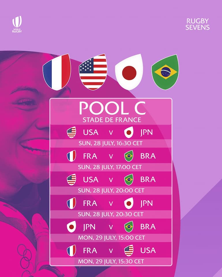 Olympic Games Paris 2024 - Women's Rugby Sevens Schedule