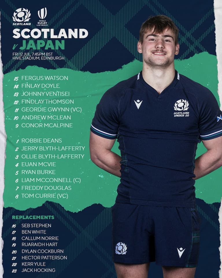 Scottish Squad vs Japan U20 Trophy 2024