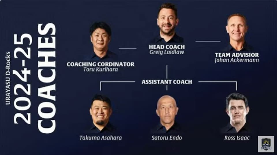 Urayasu D-Rocks Coaching Setup 2024-2025