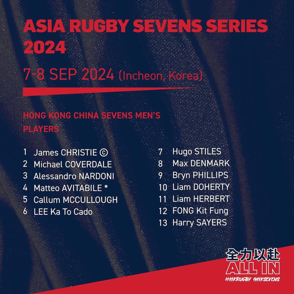 HKCR Men and Women Squads Korea 7s 2024