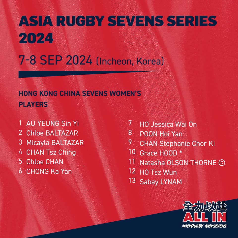 HKCR Men and Women Squads Korea 7s 2024